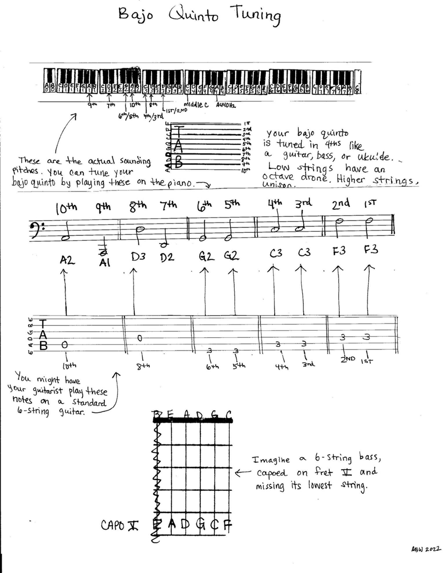 Bajo Quinto Tuning Notes Acoustic Guitar scores gallery preview page 1