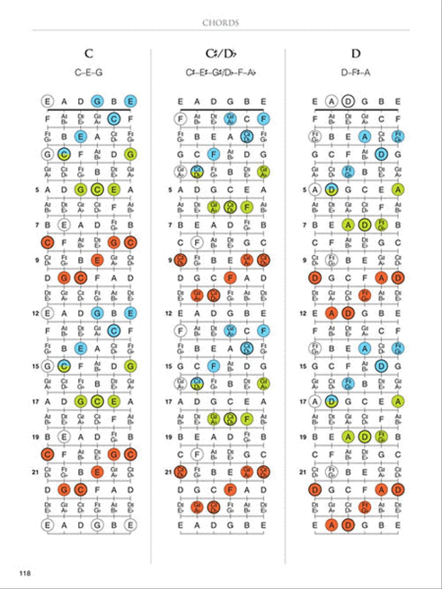 Guitar Fretboard Atlas Guitar Fretboard Atlas Guitar scores gallery preview page 6
