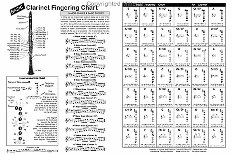 Basic Fingering Chart for Clarinet