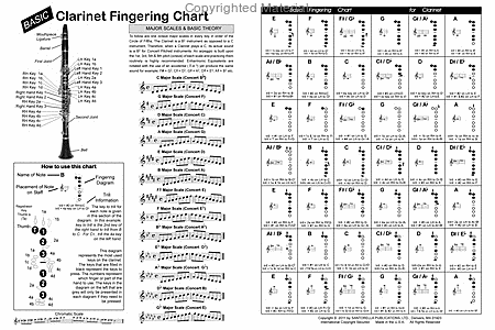 Basic Fingering Chart for Clarinet