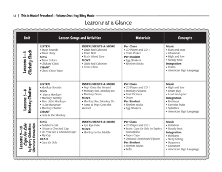 This Is Music! Preschool, Volume 1 CD scores gallery preview page 3