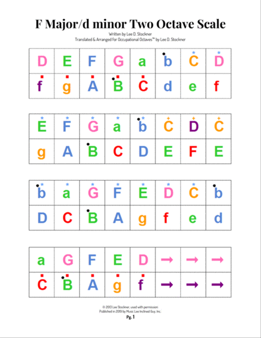 Occupational Octaves Piano™ - Book 7 Piano Solo scores gallery preview page 3