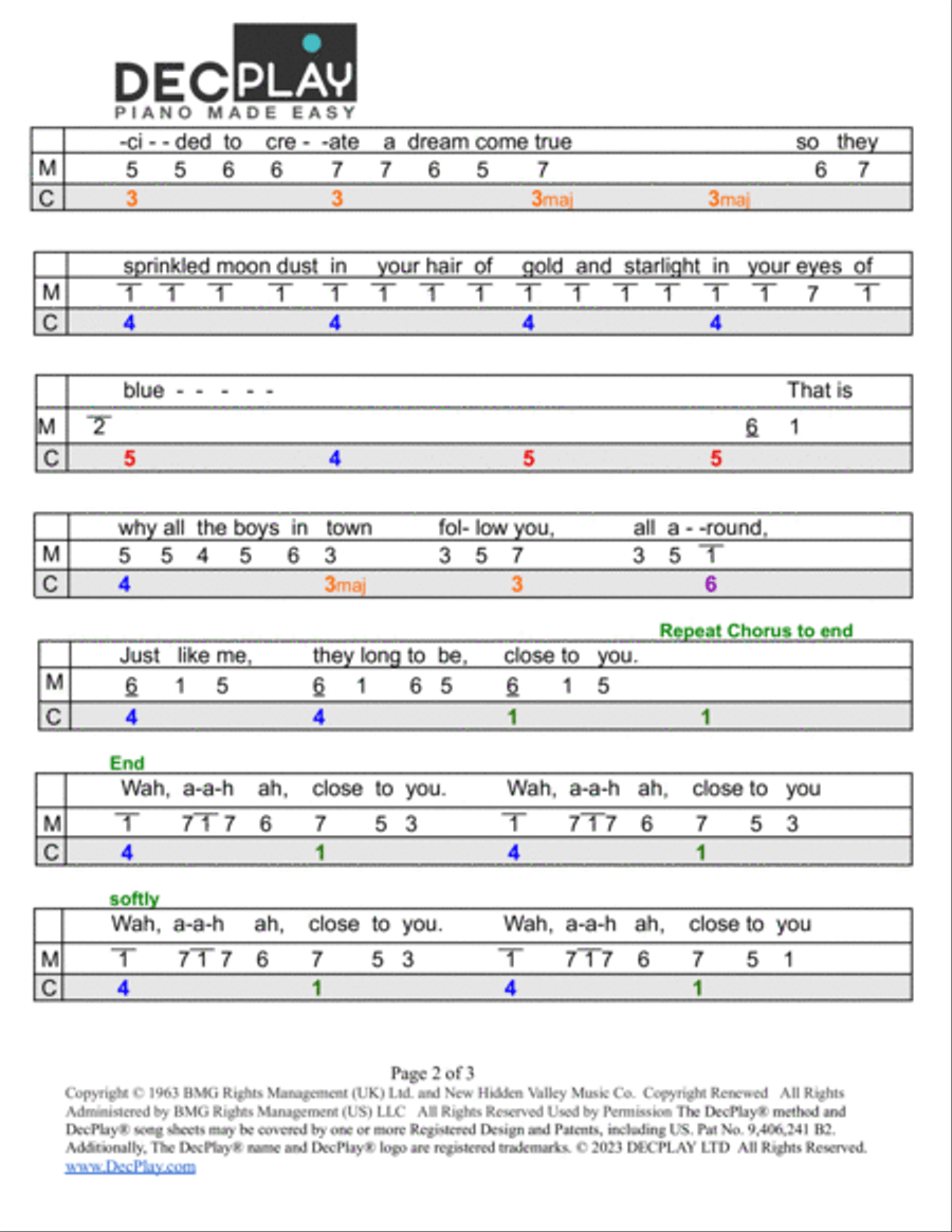 (they Long To Be) Close To You Easy Piano scores gallery preview page 2
