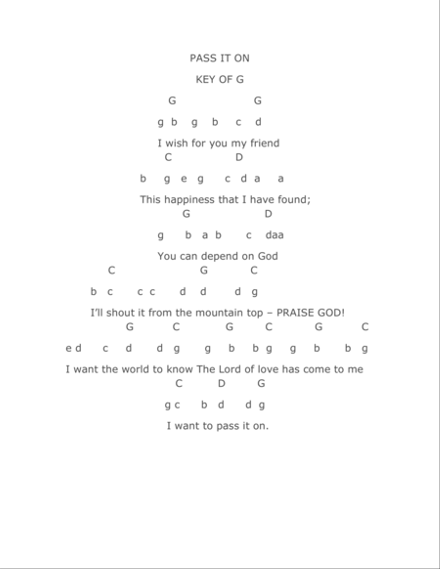 PASS IT ON, KEY OF G, LIVE ONE-ON-ONE 30 MINUTE SKYPE SESSION...READ DESCRIPTION FOR PRICE & DETAILS Electric Guitar scores gallery preview page 1