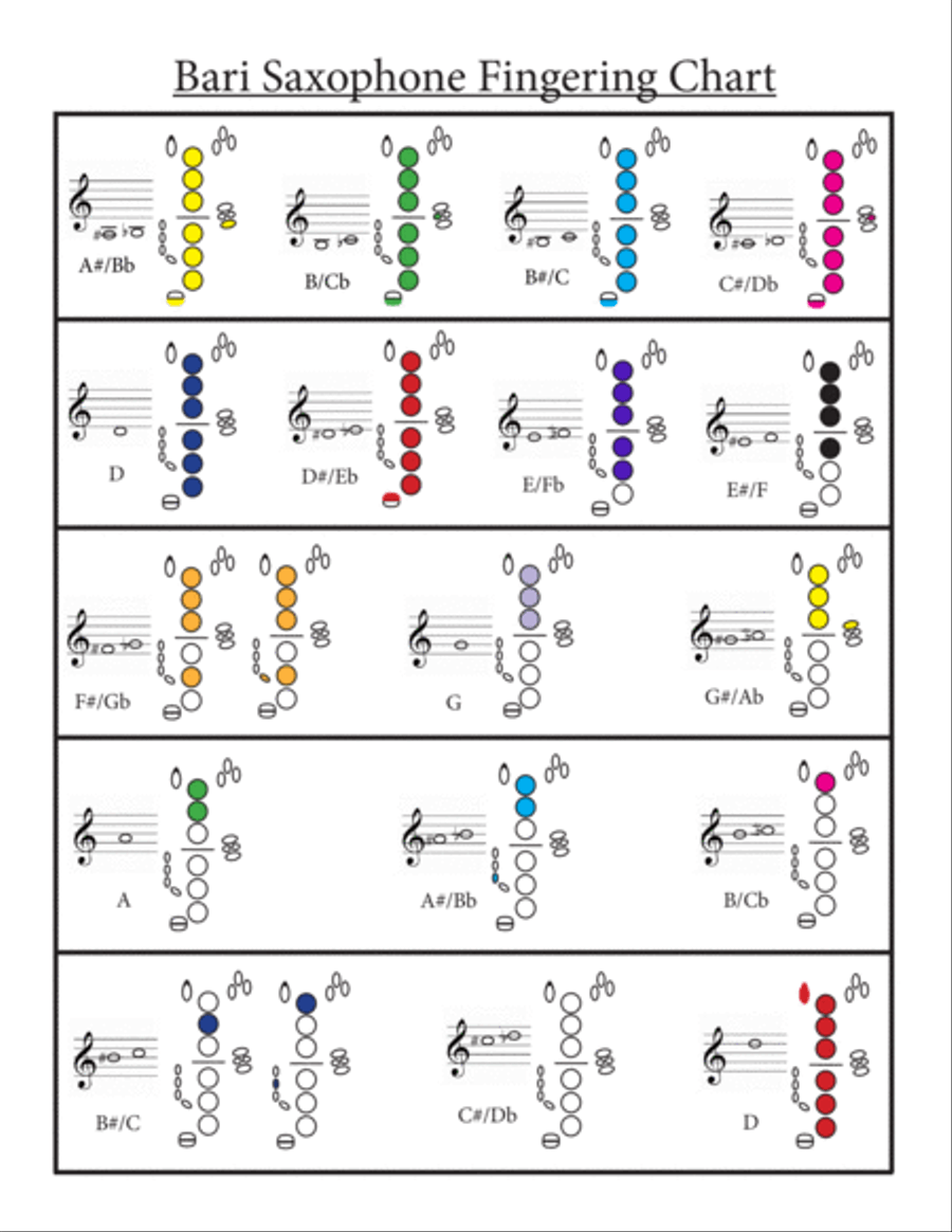 Bari Saxophone Fingering Chart