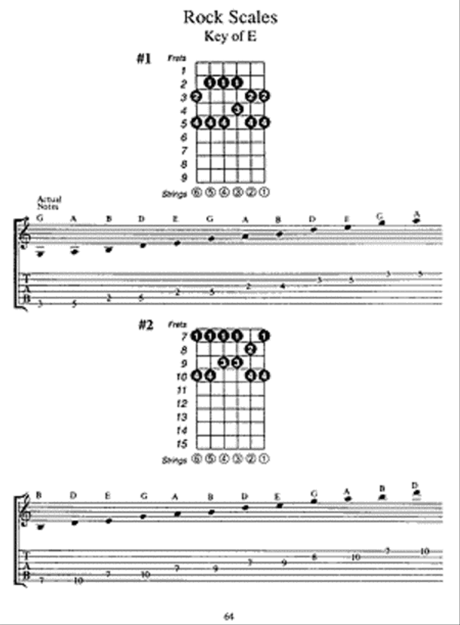 Guitar Scales in Tablature Guitar Tablature scores gallery preview page 4