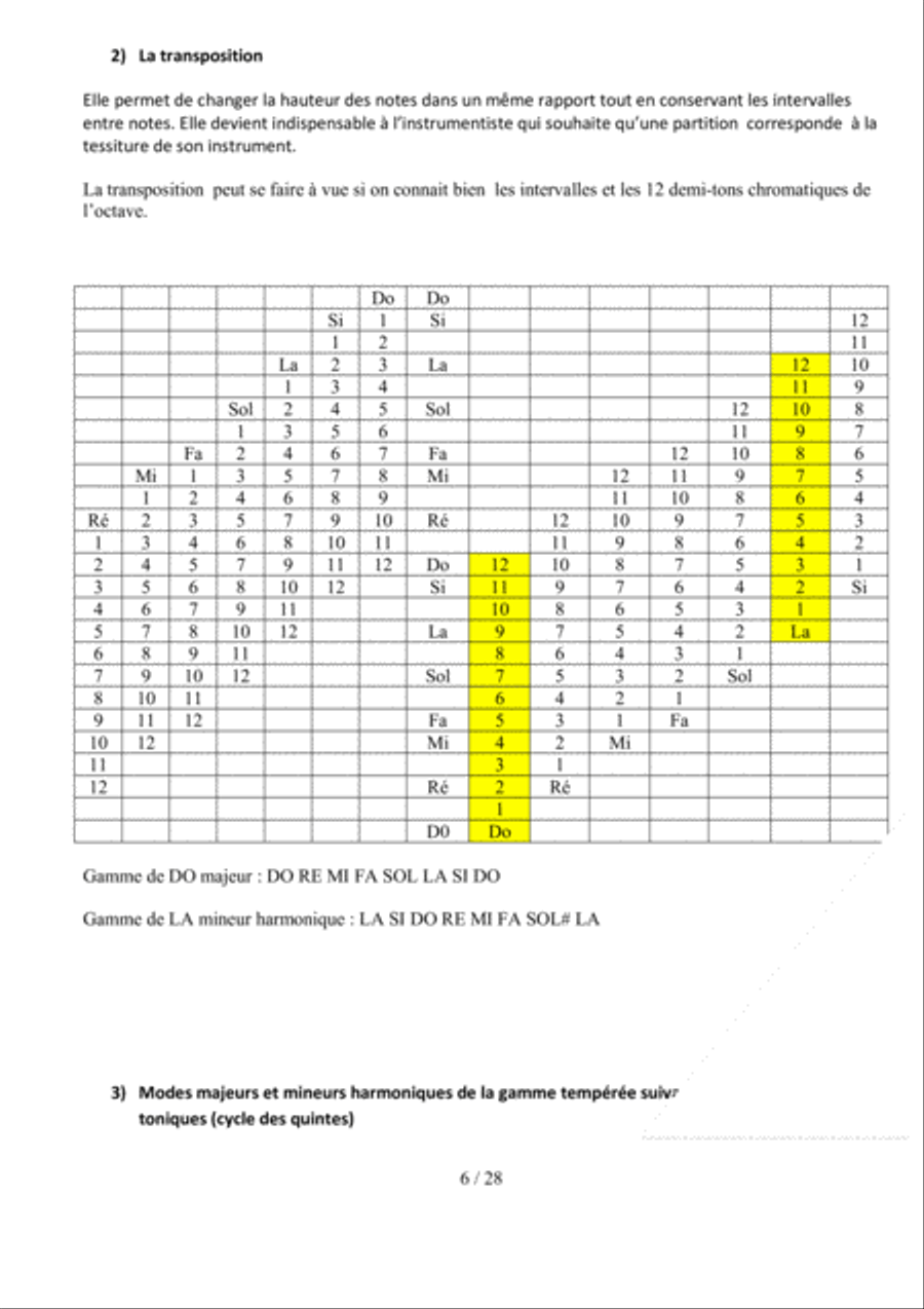 Elements de base pour comprendre le solfege Score scores gallery preview page 8