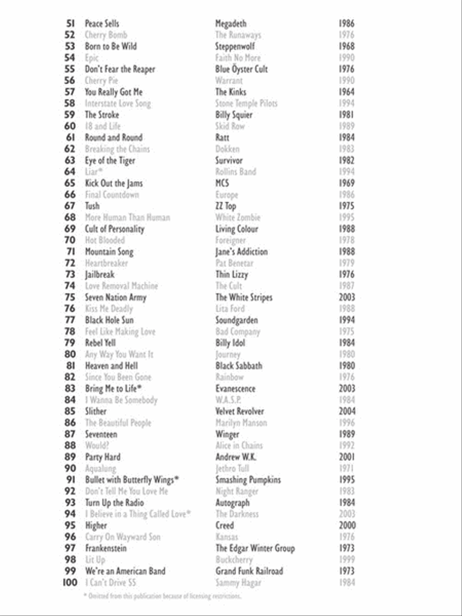 VH1's 100 Greatest Hard Rock Songs Guitar Tablature scores gallery preview page 3