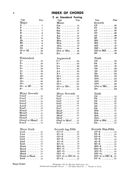 Banjo Chords