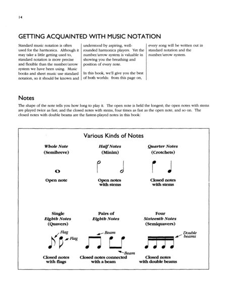 Basix Harmonica Method by Steven Manus Harmonica - Sheet Music