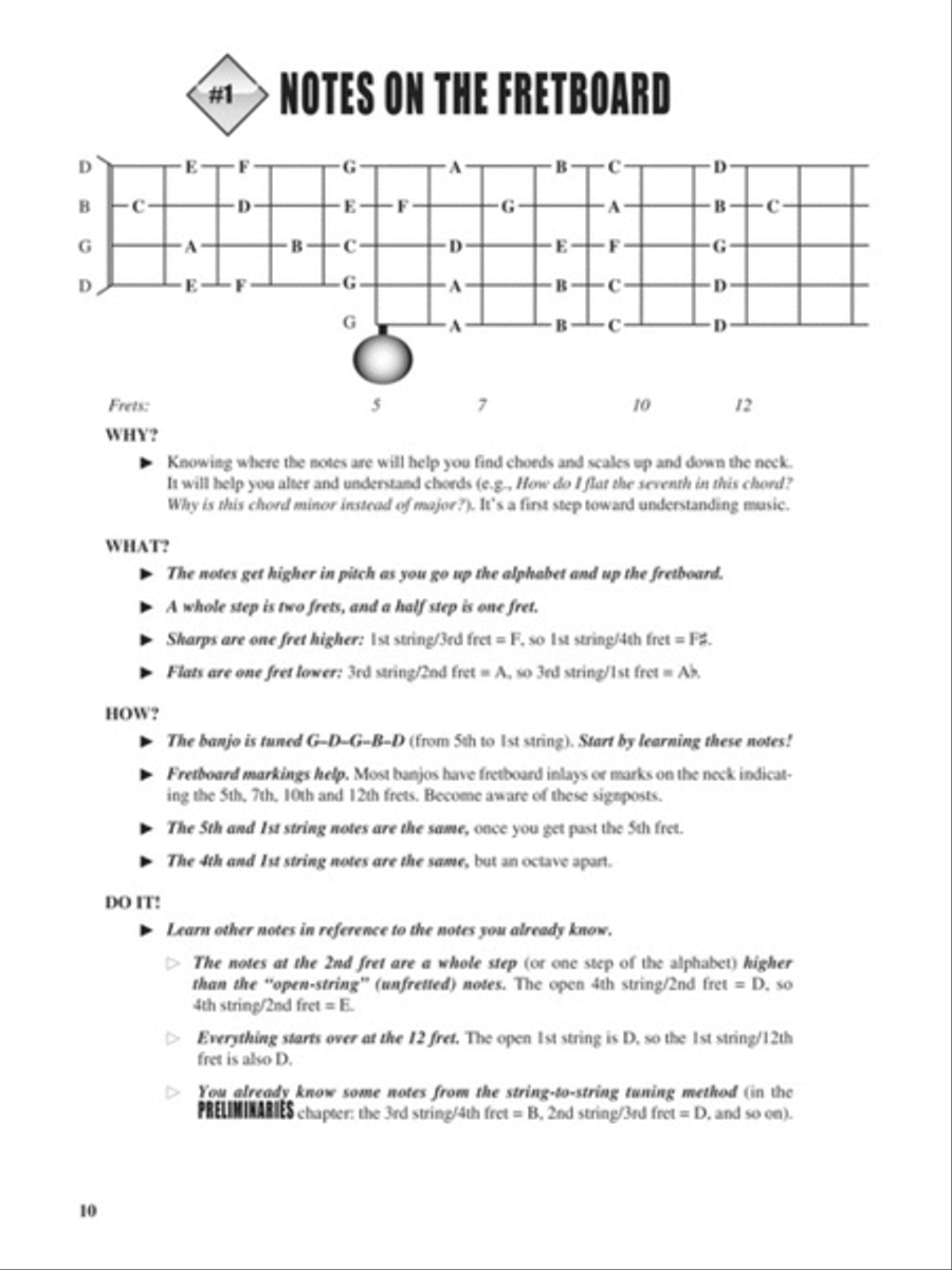 Fretboard Roadmaps – 5-String Banjo image number null