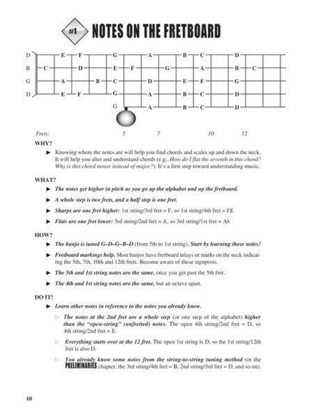 Fretboard Roadmaps – 5-String Banjo image number null