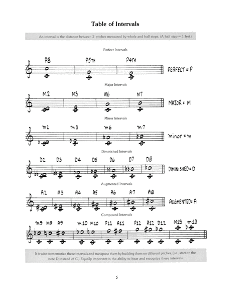 Jazz Guitar Scales & Modes Electric Guitar scores gallery preview page 6