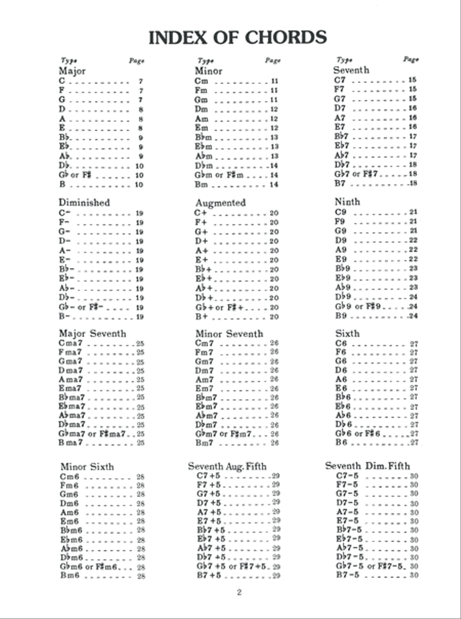 Baritone Uke Chords