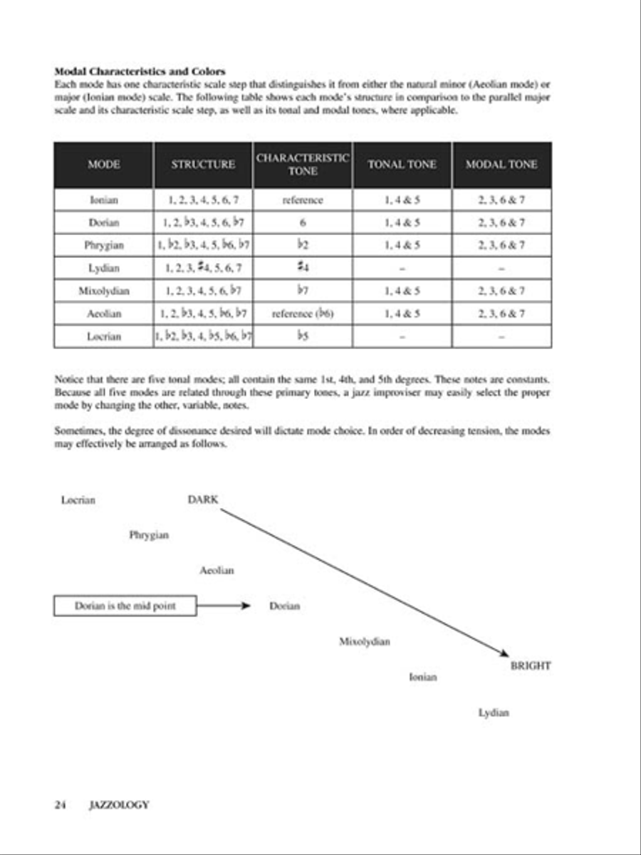 Jazzology Collection / Songbook scores gallery preview page 4