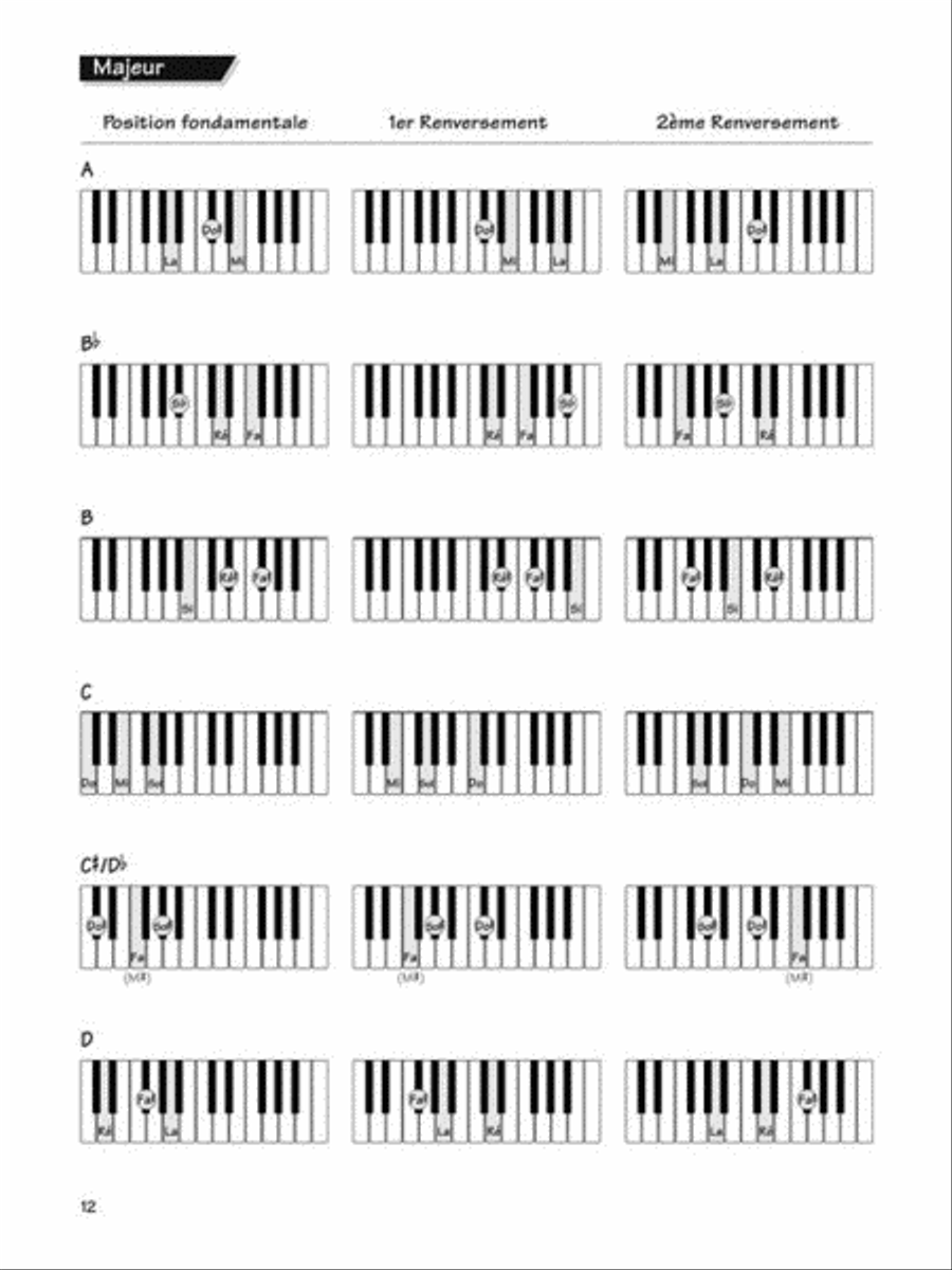 FastTrack Keyboard Chords & Scales – French Edition Piano scores gallery preview page 5