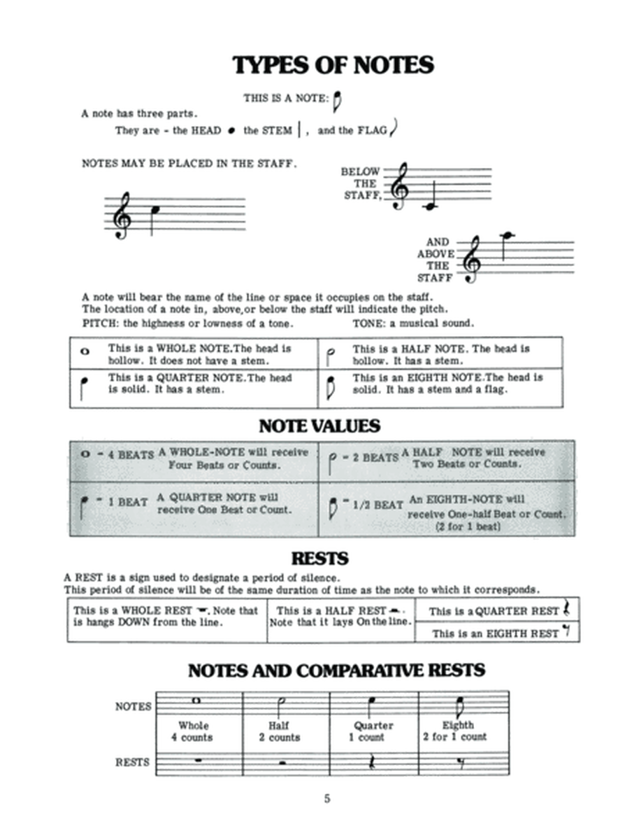 Plectrum Banjo Melody Chord Playing System