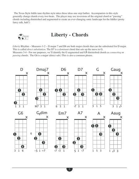 School of Mandolin: Rhythm Changes image number null