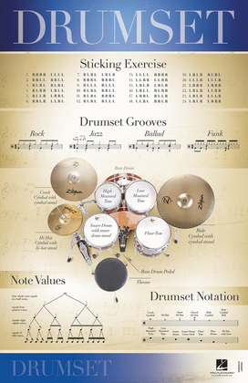 Book cover for Drumset - 22'' x 34'' Poster