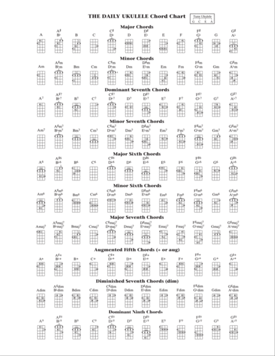 Jingle Bell Rock (from The Daily Ukulele) (arr. Liz and Jim Beloff) Ukulele scores gallery preview page 2