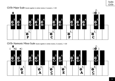 Visual Guides to Scales and Arpeggios ABRSM Piano Grade 5