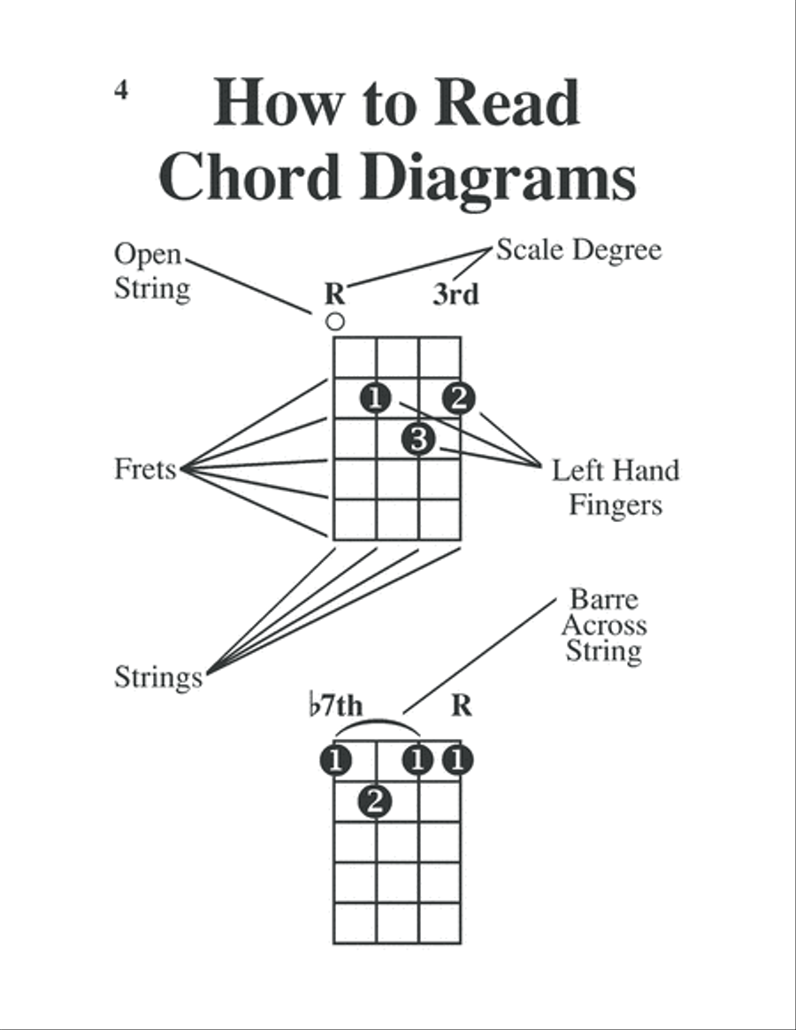 Uke Chords Made Easy, Large Print Edition Ukulele scores gallery preview page 5