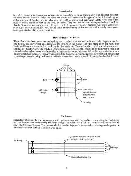 Complete Guitar Scale Dictionary