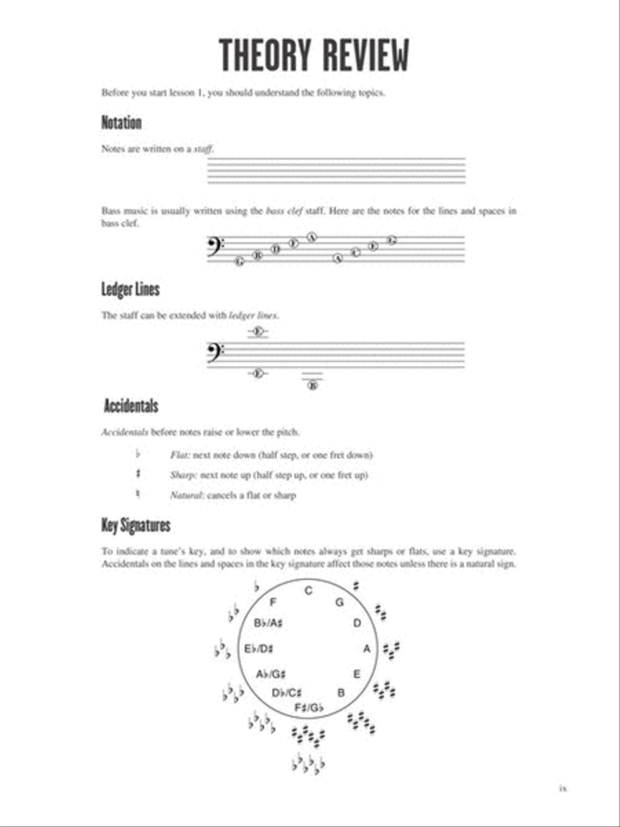 Fingerstyle Funk Bass Lines