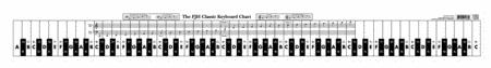 The FJH Classic Keyboard Chart