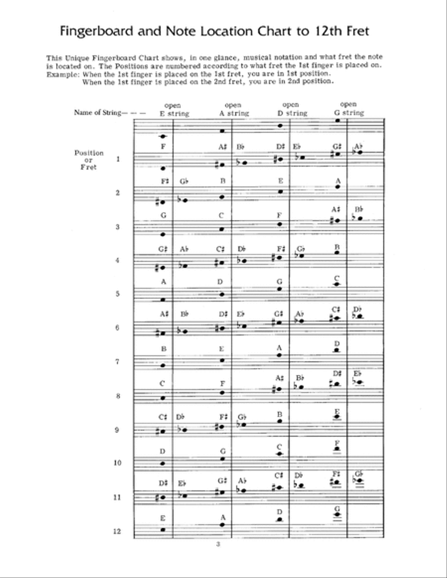 Basic Bass Lines Bass Guitar scores gallery preview page 4
