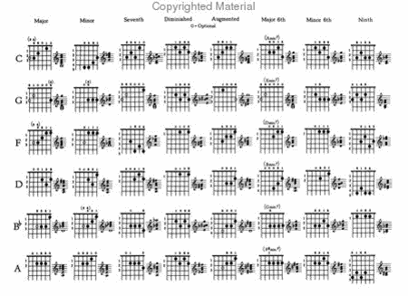 Alfred's Guitar Chord Chart