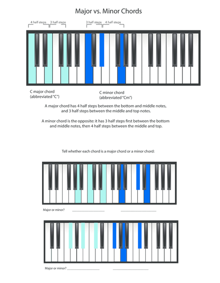 Learn Major and Minor Chords by using Half Steps - Exercise Worksheet