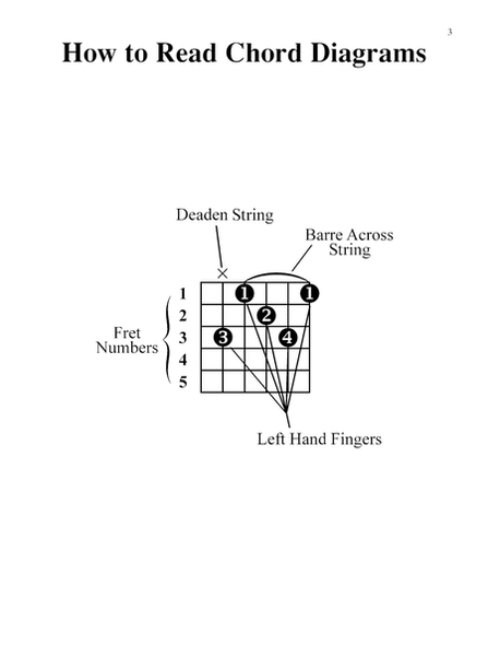 Acoustic Guitar Photo Chords