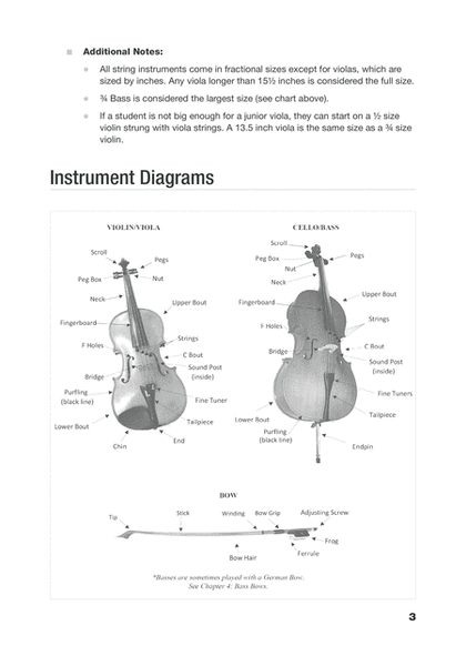 String Instruments: Purchasing, Maintenance, Troubleshooting, and More
