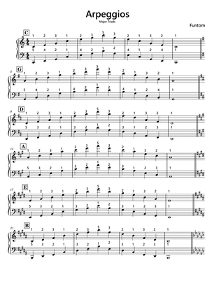 Arpeggios - Major Triads Fingering (Piano R.H.+L.H.)