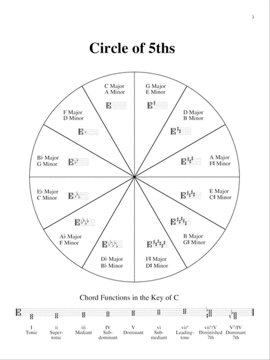 Scales for Advanced Violists Viola Solo scores gallery preview page 4