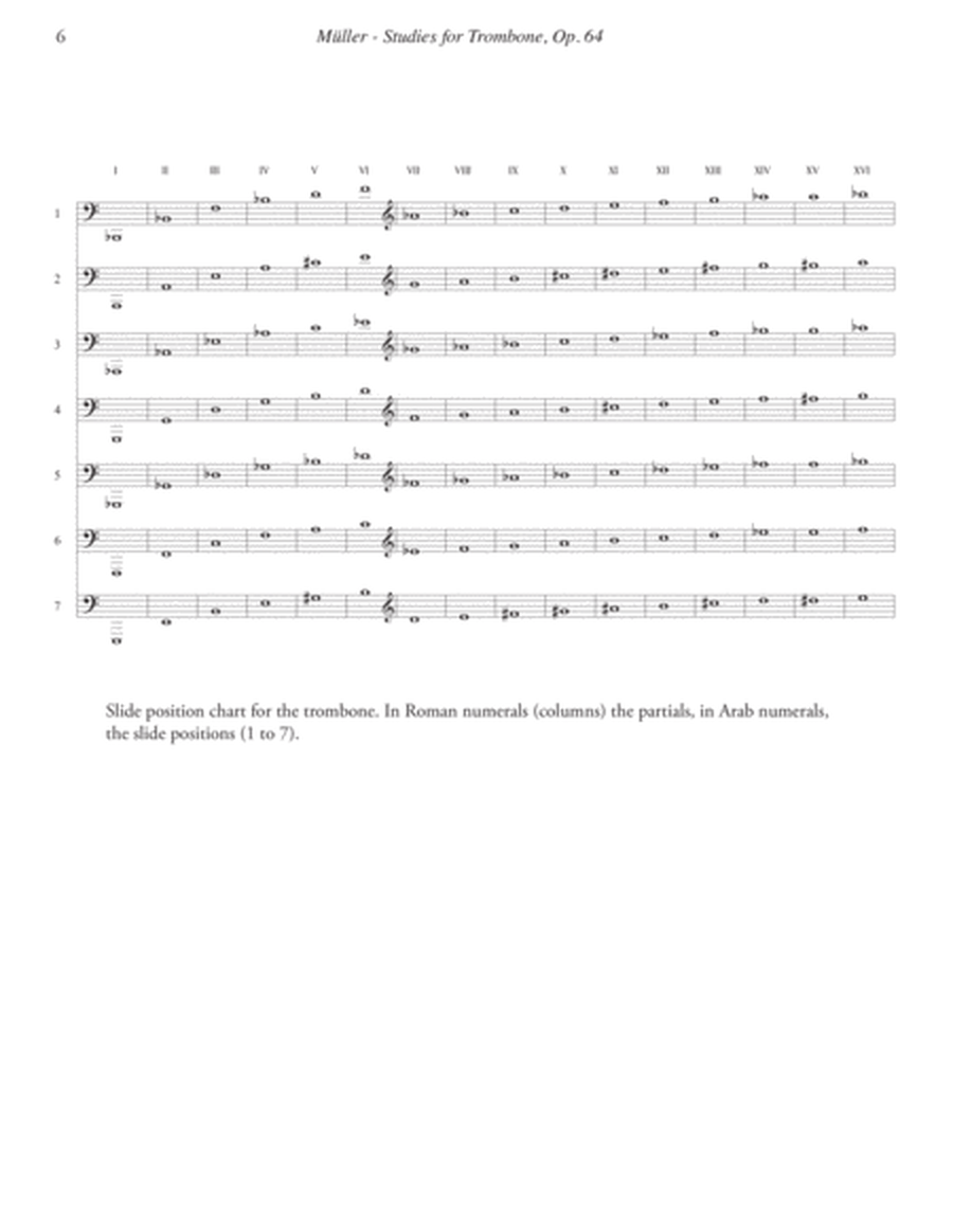 Studies, Op. 64 edited for Trombone with f-attachment