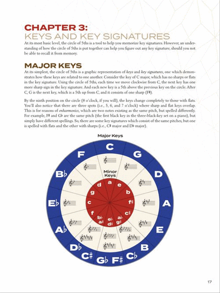 Circle of Fifths Explained Piano scores gallery preview page 6