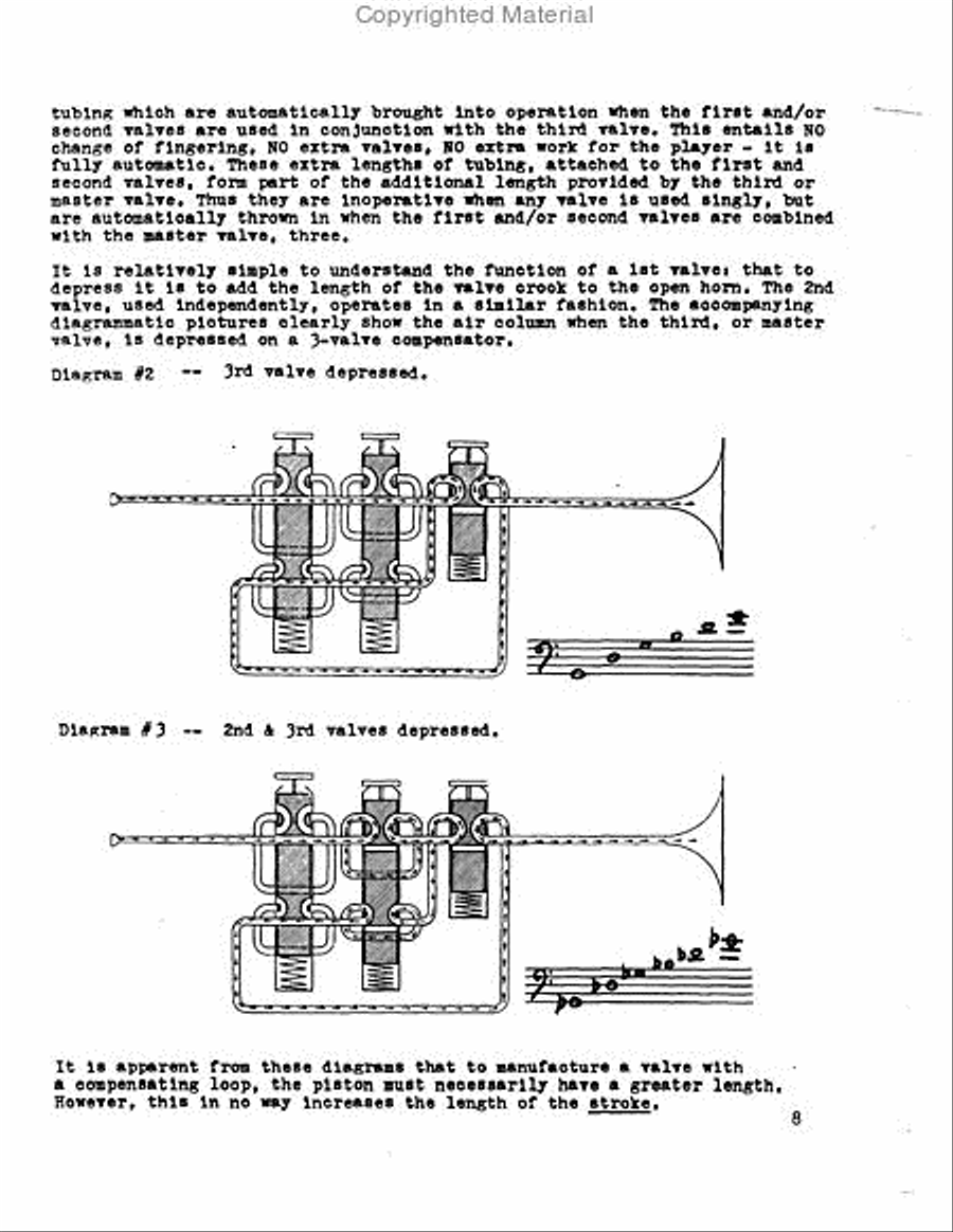 The Euphonium and 4-Valve Brasses