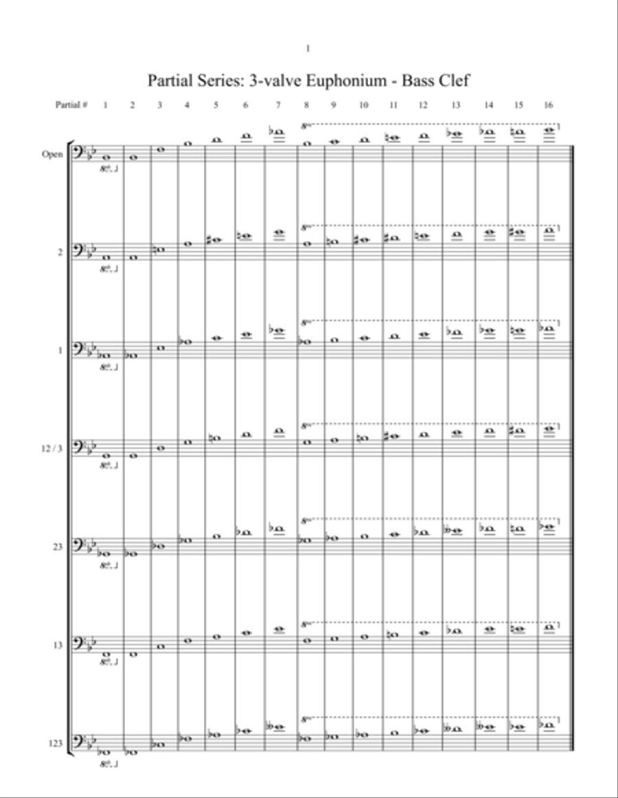 Advanced Fingering Guide Euphonium scores gallery preview page 3