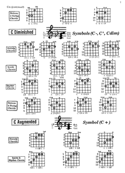 Deluxe Guitar Chord Encyclopedia (Spiral)