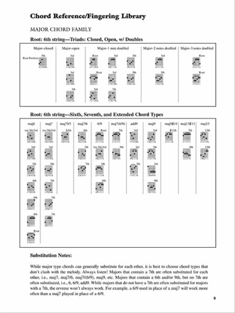 Chords for Jazz Guitar Electric Guitar scores gallery preview page 3