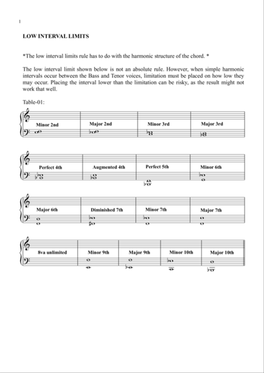Harmonic Exercises for Jazz Piano Piano Method scores gallery preview page 5