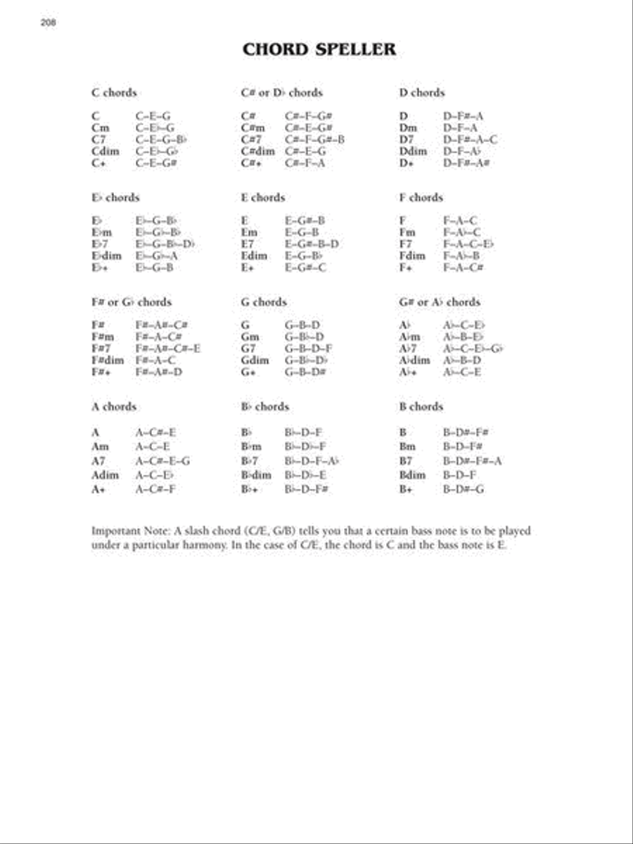 The Easy Sixties Fake Book Piano scores gallery preview page 10