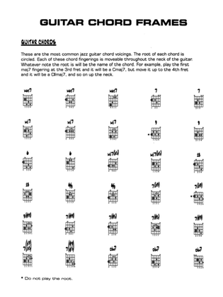 Rule the Roost: Guitar Chords