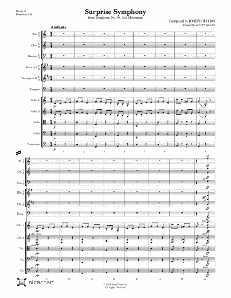Surprise Symphony (Score & Parts) image number null