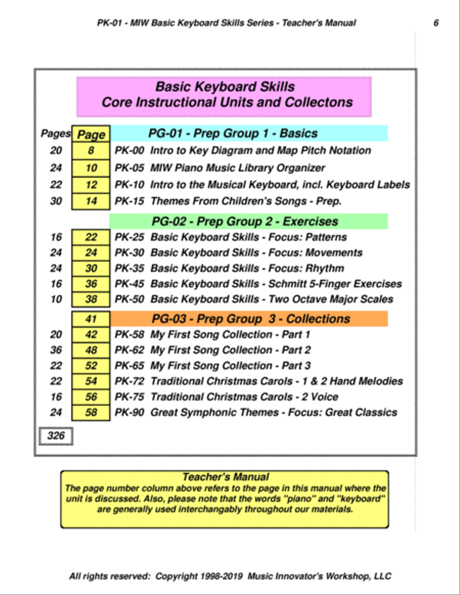 PK-01 - MIW Basic Keyboard Skills Series - Teacher's Manual Piano, Vocal, Guitar scores gallery preview page 6