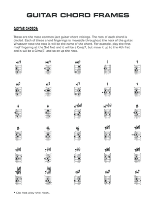 On Green Dolphin Street: Guitar Chords