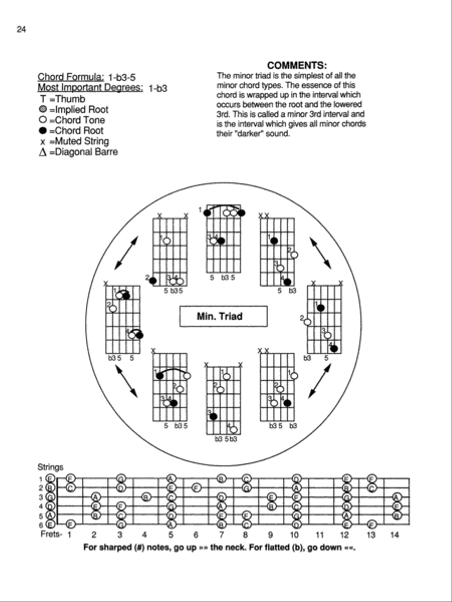 Chord Orbits Guitar scores gallery preview page 3