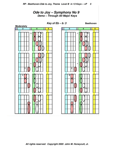 Beethoven - Ode to Joy Theme in 13 Keys - Demo - (Key Map Tablature)